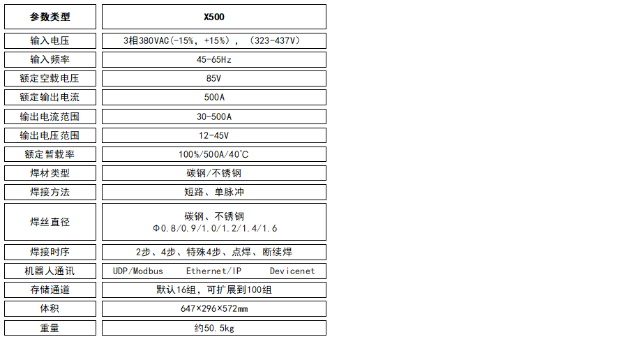 X500參數(shù).jpg X500參數(shù).jpg